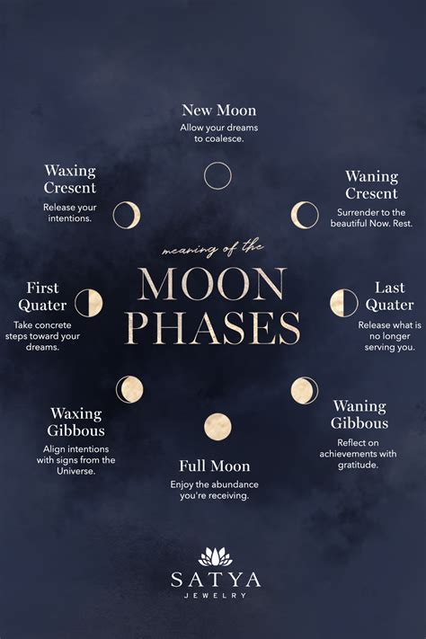 Magical Moon Meditations for a Blissful Dining Experience